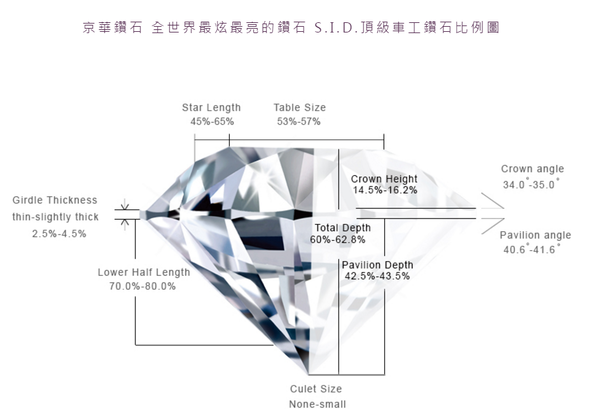 切割比例.PNG