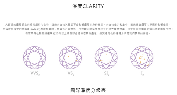 淨度.PNG